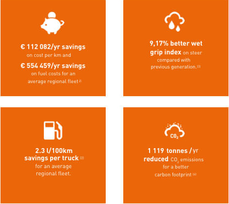 This image shows the results of savings of Duravis R002 Tyres